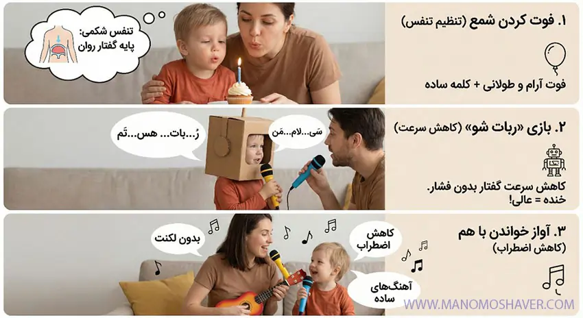 درمان لکنت زبان ناگهانی در کودکان(ناشی از ترس یا استرس؟) 4 بازی درمانی در لکنت زبان