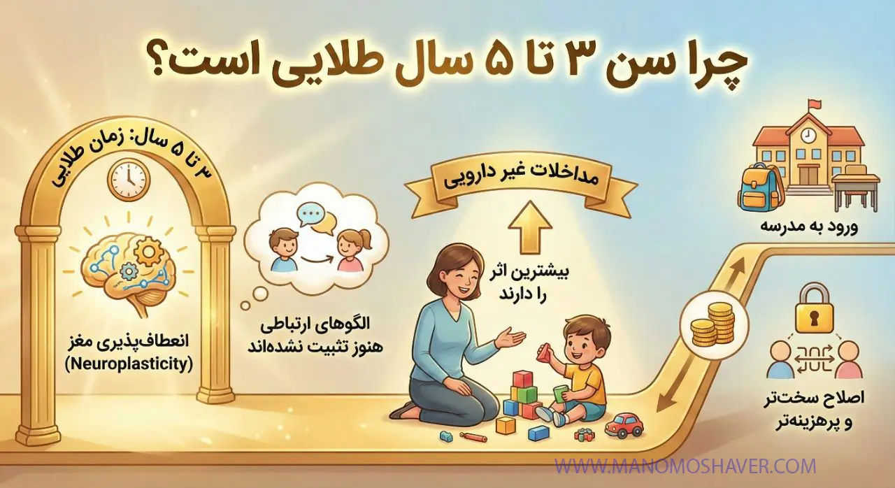 چکلیست تشخیص اوتیسم خفیف در کودکان ۳ تا ۵ سال 2 otism sign age 3 5 webp