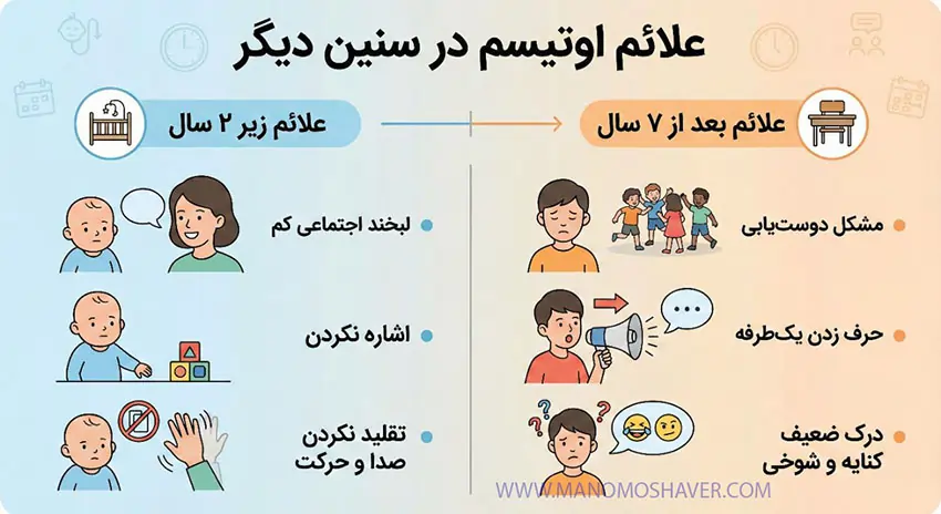 چکلیست تشخیص اوتیسم خفیف در کودکان ۳ تا ۵ سال 3 علائم اوتیسم در سنین دیگر