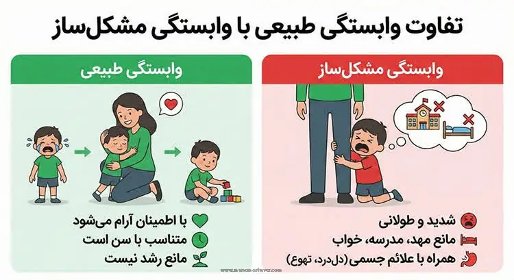 تفاوت وابستگی طبیعی با وابستگی مشکل ساز