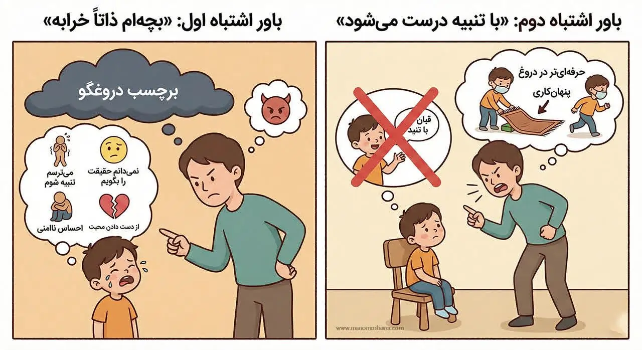 علت دروغگویی در کودکان دبستانی 2 باور اشتباه دروغگویی