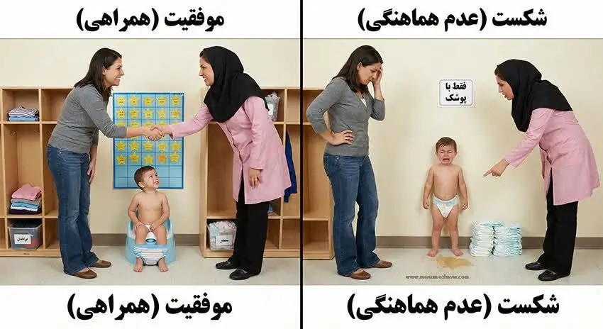 نقش مهدکودک در پروژه موفقیت یا عدم موفقیت از پوشک گرفتن