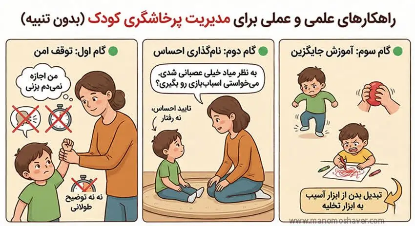 چرا کودکم کتک میزند و گاز میگیرد؟ | مدیریت خشم و پرخاشگری فیزیکی بدون تنبیه 3 مدیریت پرخاشگری کودک