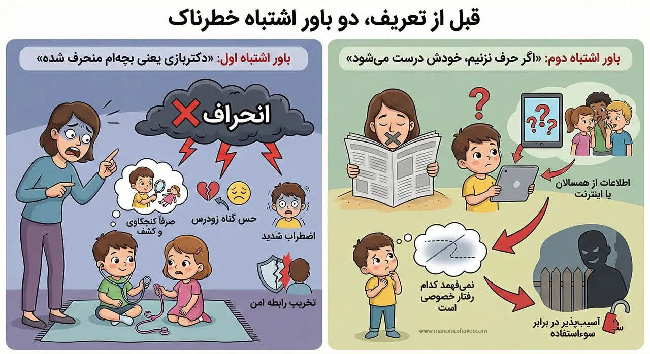 دو باور در زمینه کنجکاوی جنسیشتباه