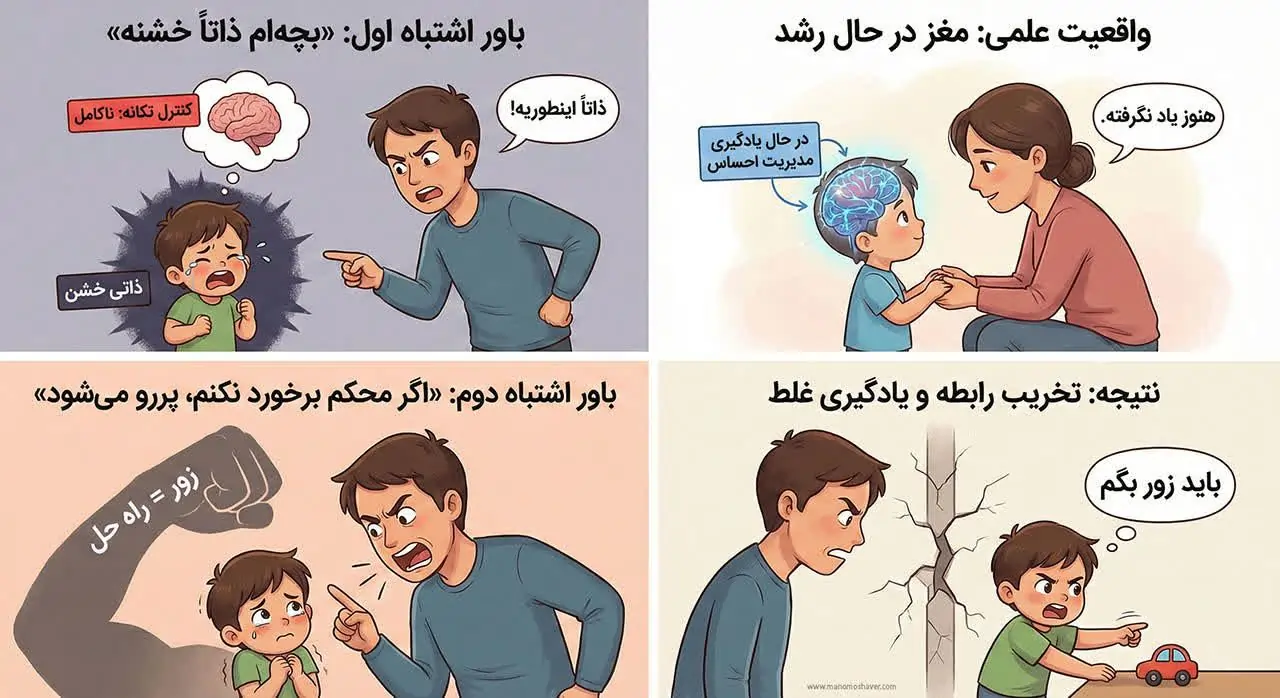 چرا کودکم کتک میزند و گاز میگیرد؟ | مدیریت خشم و پرخاشگری فیزیکی بدون تنبیه 2 دو باور اشتباه پرخاشگری کودک