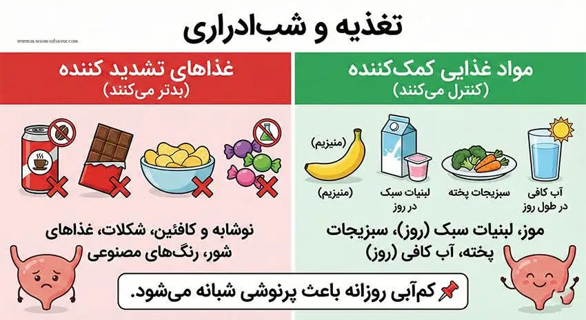 تغذیه و شب ادراری