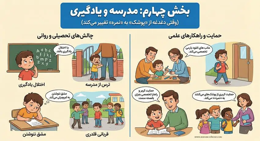 مدرسه و یادگیری