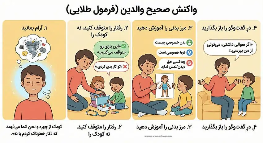 واکنش صحیح والدین در کنجکاوی جنسی